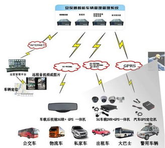 通信產(chǎn)品研發(fā) 技術(shù)、挑戰(zhàn)與未來(lái)趨勢(shì)